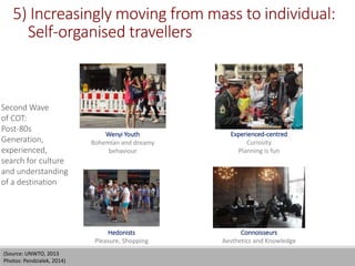 (Source: UNWTO, 2013
Photos: Pendzialek, 2014)
Wenyi Youth
Bohemian and dreamy
behaviour
Experienced-centred
Curiosity
Planning is fun
Hedonists
Pleasure, Shopping
Connoisseurs
Aesthetics and Knowledge
5) Increasingly moving from mass to individual:
Self-organised travellers
Second Wave
of COT:
Post-80s
Generation,
experienced,
search for culture
and understanding
of a destination
 