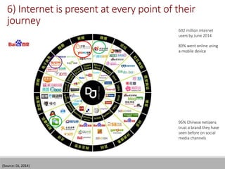 6) Internet is present at every point of their
journey
83% went online using
a mobile device
632 million internet
users by June 2014
(Source: DJ, 2014)
95% Chinese netizens
trust a brand they have
seen before on social
media channels
 