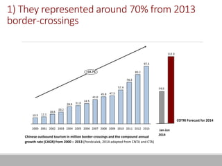 1) They represented around 70% from 2013
border-crossings
Chinese outbound tourism in million border-crossings and the compound annual
growth rate (CAGR) from 2000 – 2013 (Pendzialek, 2014 adapted from CNTA and CTA)
COTRI Forecast for 2014
112.0
54.0
Jan-Jun
2014
 
