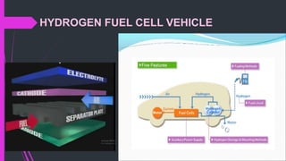 HYdrogen Fuel Cell Vehicle | PPTX