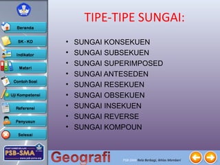 PSB-SMA Rela Berbagi, Ikhlas Memberi
TIPE-TIPE SUNGAI:
• SUNGAI KONSEKUEN
• SUNGAI SUBSEKUEN
• SUNGAI SUPERIMPOSED
• SUNGAI ANTESEDEN
• SUNGAI RESEKUEN
• SUNGAI OBSEKUEN
• SUNGAI INSEKUEN
• SUNGAI REVERSE
• SUNGAI KOMPOUN
 