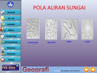 PSB-SMA Rela Berbagi, Ikhlas Memberi
rectangular dendritik trellis radial
POLA ALIRAN SUNGAI
 
