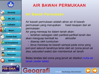 PSB-SMA Rela Berbagi, Ikhlas Memberi
AIR BAWAH PERMUKAAN
Air Bawah Permukaan
Air bawah permukaan adalah aliran air di bawah
permukaan yang merupakan hasil resapan dari air
permukaan
Air yang meresap ke dalam tanah akan:
- tertahan sebagian oleh partikel-partikel tanah dan
akan menguap kembali ke atmosfer
- diserap oleh tumbuhan
- terus meresap ke bawah sampai pada zona yang
pori-pori seluruh tanahnya terisi oleh air (zona jenuh air
atau saturated water) dan membentuk air tanah
Batas teratas dari zona yang jenuh air disebut muka air
tanah (water table)
 