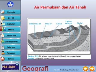 PSB-SMA Rela Berbagi, Ikhlas Memberi
Air Permukaan dan Air Tanah
 