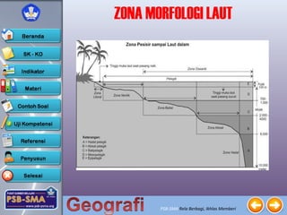 PSB-SMA Rela Berbagi, Ikhlas Memberi
ZONA MORFOLOGI LAUT
 