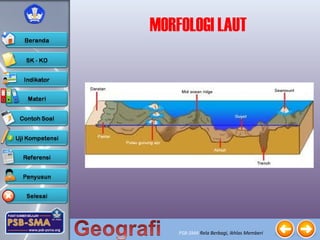 PSB-SMA Rela Berbagi, Ikhlas Memberi
MORFOLOGI LAUT
 