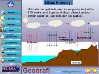 PSB-SMA Rela Berbagi, Ikhlas Memberi
Siklus Hidrologi
Hidrosfer merupakan lapisan air yang menutupi sekitar
71% muka bumi. Lapisan air dapat ditemukan dalam
bentuk padat (es), cair (air), dan gas (uap air).
ADVEKSI
EVAPORASI
TRANSPIRASIEVAPO-
TRANSPIRASI
KONDENS
ASI
PRESIPITASI
PRESIPITASI
PRESIPITASI
infiltrasi
 