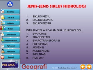 PSB-SMA Rela Berbagi, Ikhlas Memberi
JENIS-JENIS SIKLUS HIDROLOGI
1. SIKLUS KECIL
2. SIKLUS SEDANG
3. SIKLUS BESAR
ISTILAH-ISTILAH DALAM SIKLUS HIDROLOGI:
1. EVAPORASI
2. TRANSPIRASI
3. EVAPOTRANSPORASI
4. PRESIPITASI
5. ADVEKSI
6. KONDENSASI
7. INFILTRASI
8. RUN OFF
 