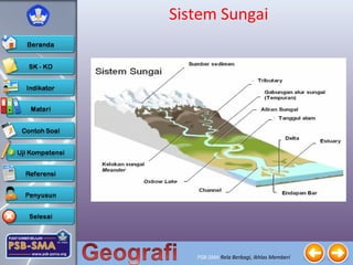 PSB-SMA Rela Berbagi, Ikhlas Memberi
Sistem Sungai
 