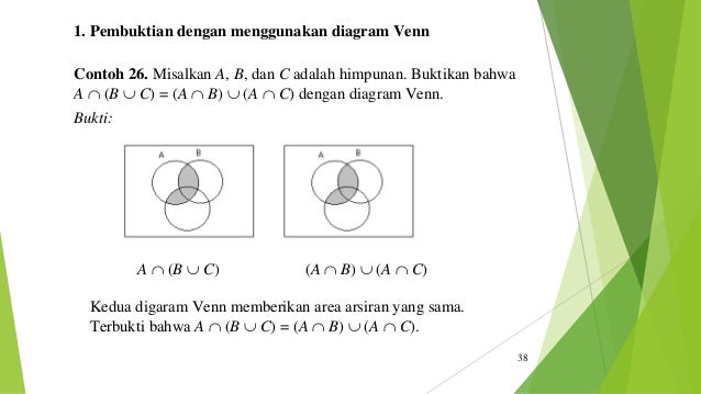 PPT Himpunan Matematika Diskrit PPT Himpunan Matematika Diskrit