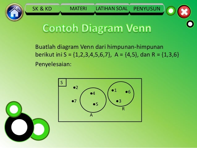 Ppt himpunan kelompok 7 [tanpa latihan soal]