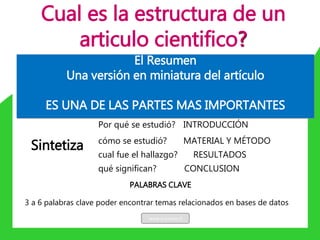 El Resumen
Una versión en miniatura del artículo
ES UNA DE LAS PARTES MAS IMPORTANTES
Sintetiza
INTRODUCCIÓN
MATERIAL Y MÉTODO
RESULTADOS
CONCLUSION
Por qué se estudió?
cómo se estudió?
cual fue el hallazgo?
qué significan?
PALABRAS CLAVE
3 a 6 palabras clave poder encontrar temas relacionados en bases de datos
Cual es la estructura de un
articulo cientifico?
www.u-cursos.cl
 
