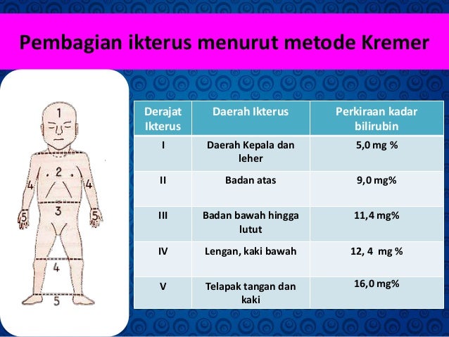 Asuhan Keperawatan HIPERBILIRUBIN