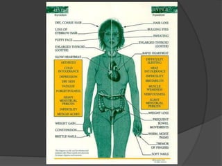 Ppt hipotiroid dan hipertiroid