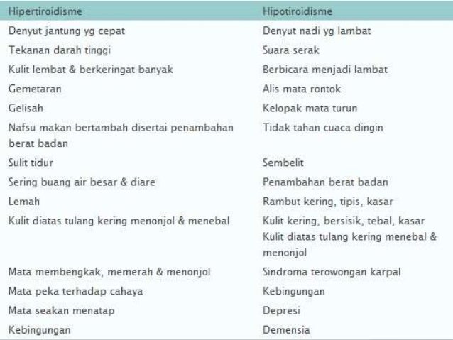 Ppt hipotiroid dan hipertiroid