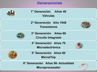 1° Generación Años 40
            Válvulas

    2° Generación Año 1948
          Transistores

     3° Generación Años 60
        Circuito Integrado
     4° Generación Años 70
         Microelectrónica
     5° Generación Años 80
           MicroChip

6° Generación Años 90- Actualidad
         Microprocesador
 
