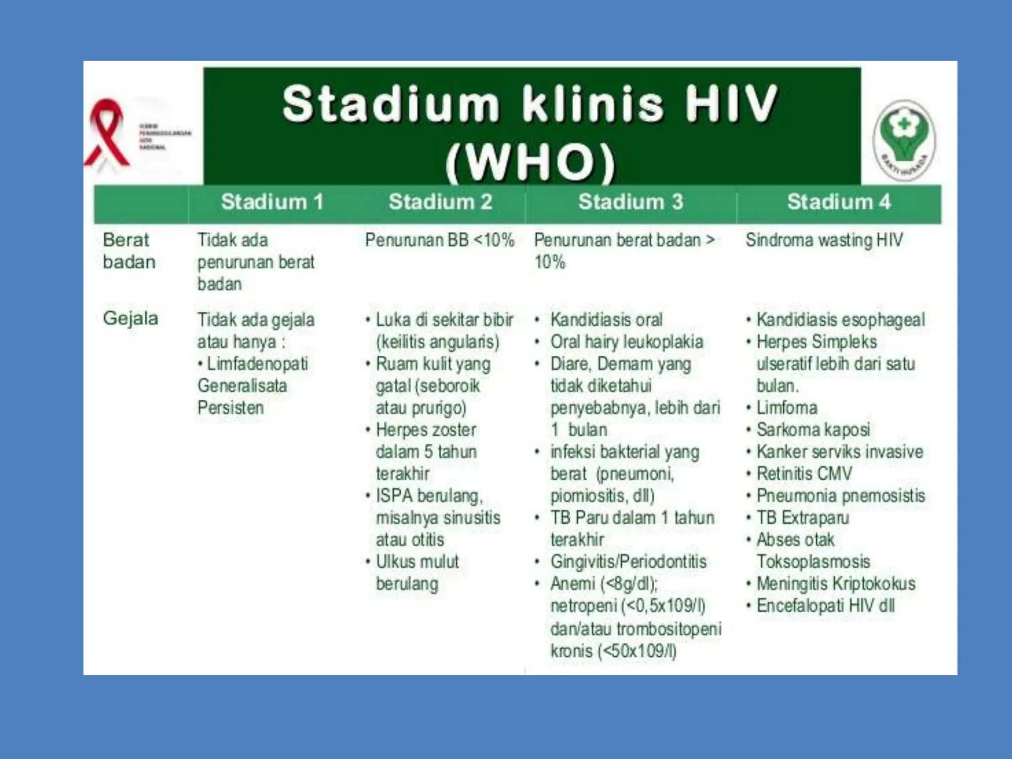 Materi mengenai Penyakit kULIT HIV DAN AIDS | PPTX