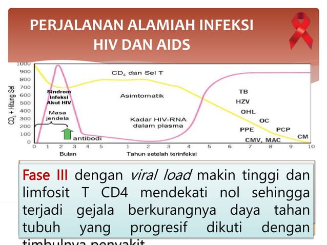 PATOFISIOLOGI DASKEP ANAK DENGAN HIV AIDS | PPTX