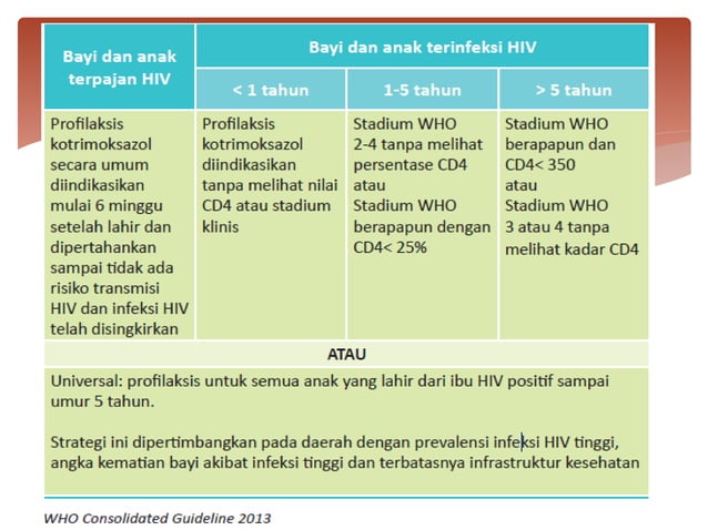 PATOFISIOLOGI DASKEP ANAK DENGAN HIV AIDS | PPTX