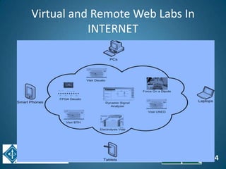 34
Virtual and Remote Web Labs In
INTERNET
 