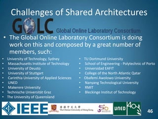 46
Challenges of Shared Architectures
• The Global Online Laboratory Consortium is doing
work on this and composed by a great number of
members, such:
• University of Technology, Sydney
• Massachusetts Institute of Technology
• University of Deusto
• University of Stuttgart
• Carinthia University of Applied Sciences
• UNED
• Makerere University
• Technische Universität Graz
• The University of Queensland
• TU Dortmund University
• School of Engineering - Polytechnic of Porto
• Universidad EAFIT
• College of the North Atlantic Qatar
• Obafemi Awolowo University
• Nanyang Technological University
• RMIT
• Bleckinge Institut of Technology
 