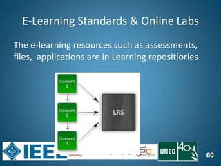 60
E-Learning Standards & Online Labs
The e-learning resources such as assessments,
files, applications are in Learning repositiories
 