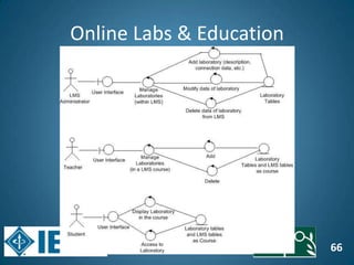 66
Online Labs & Education
 