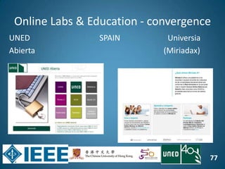 77
Online Labs & Education - convergence
UNED
Abierta
SPAIN Universia
(Miriadax)
 
