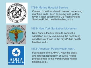 The Role of Public Health in America | PPTX