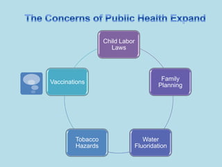 The Role of Public Health in America | PPTX