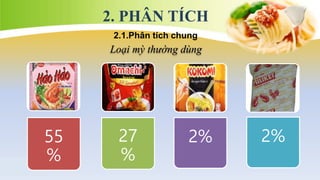2. PHÂN TÍCH
2.1.Phân tích chung
Loại mỳ thường dùng
27
%
2% 2%55
%
 