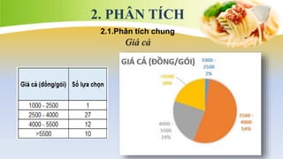 2. PHÂN TÍCH
2.1.Phân tích chung
Giá cả
 