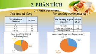 2. PHÂN TÍCH
2.1.Phân tích chung
Tần suất sử dụng Nơi thường xuyên mua mì
 