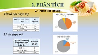 2. PHÂN TÍCH
2.1.Phân tích chung
Yếu tố lựa chọn mỳ
Lý do chọn mỳ
 