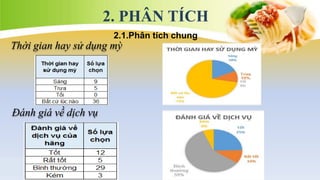 2. PHÂN TÍCH
2.1.Phân tích chung
Thời gian hay sử dụng mỳ
Đánh giá về dịch vụ
 