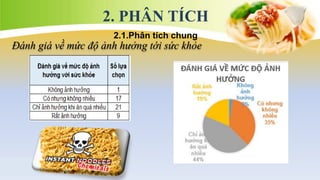 2. PHÂN TÍCH
2.1.Phân tích chung
Đánh giá về mức độ ảnh hưởng tới sức khỏe
 