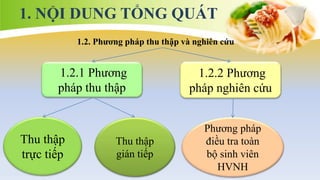 1. NỘI DUNG TỔNG QUÁT
1.2.1 Phương
pháp thu thập
1.2.2 Phương
pháp nghiên cứu
1.2. Phương pháp thu thập và nghiên cứu
Thu thập
trực tiếp
Thu thập
gián tiếp
Phương pháp
điều tra toàn
bộ sinh viên
HVNH
 