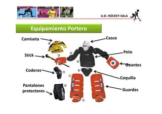 U.D. HOCKEY-SALA


    Equipamiento Portero
Camiseta                      Casco


                                        Peto
 Stick

                                         Guantes
 Coderas
                                      Coquilla
Pantalones
         Pala
protectores                            Guardas
 