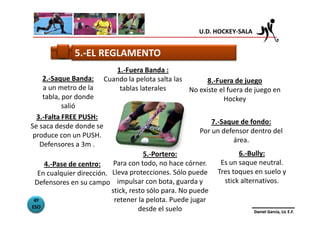 U.D. HOCKEY-SALA


              5.-EL REGLAMENTO
                            1.-Fuera Banda :
    2.-Saque Banda:      Cuando la pelota salta las       8.-Fuera de juego
    a un metro de la         tablas laterales       No existe el fuera de juego en
    tabla, por donde                                           Hockey
           salió
  3.-Falta FREE PUSH:
                                                           7.-Saque de fondo:
Se saca desde donde se
                                                       Por un defensor dentro del
 produce con un PUSH.
                                                                  área.
   Defensores a 3m .
                                      5.-Portero:                   6.-Bully:
    4.-Pase de centro:     Para con todo, no hace córner.     Es un saque neutral.
  En cualquier dirección. Lleva protecciones. Sólo puede     Tres toques en suelo y
 Defensores en su campo impulsar con bota, guarda y            stick alternativos.
                          stick, resto sólo para. No puede
 4º                        retener la pelota. Puede jugar
ESO                                 desde el suelo                        Daniel García, Lic E.F.
 