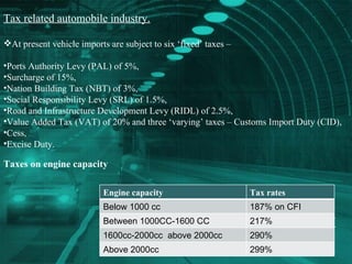 Tax related automobile industry. At present vehicle imports are subject to six ‘fixed’ taxes –  Ports Authority Levy (PAL) of 5%, Surcharge of 15%, Nation Building Tax (NBT) of 3%,  Social Responsibility Levy (SRL) of 1.5%, Road and Infrastructure Development Levy (RIDL) of 2.5%, Value Added Tax (VAT) of 20% and three ‘varying’ taxes – Customs Import Duty (CID),  Cess,  Excise Duty. Taxes on engine capacity Engine capacity Tax rates Below 1000 cc 187% on CFI Between 1000CC-1600 CC 217% 1600cc-2000cc  above 2000cc 290% Above 2000cc 299% 