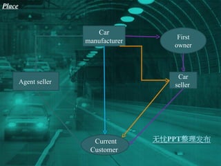 Place Car manufacturer Current Customer  Car seller  First owner Agent seller  