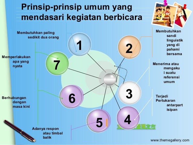 Powerpoint tentang Berbicara Powerpoint tentang Berbicara