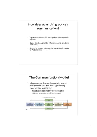 How does advertising work as
      communication?

• Effective advertising is a message to a consumer about
  a brand.

• It gets attention, provides information, and sometimes
  entertains.

• It seeks to create a response, such as an inquiry, a sale,
  or Web site visit.




  The Communication Model
• Mass communication is generally a one-
  way process with the message moving
     yp                     g        g
  from sender to receiver.
    – Feedback is obtained by monitoring the
      receiver’s response to the message.




                                                               1
 