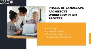 Landscape Architecture Coordinating with Digital BIM | PDF
