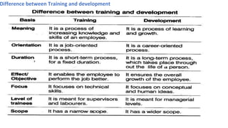 Difference between Training and development
 