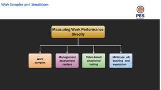 WorkSamples and Simulations
Work
samples
Management
assessment
centers
Video-based
situational
testing
Measuring Work Performance
Directly
Miniature job
training and
evaluation
 