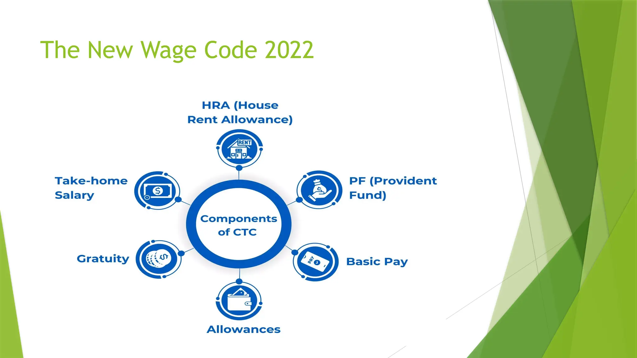 The New Wage Code 2022
 