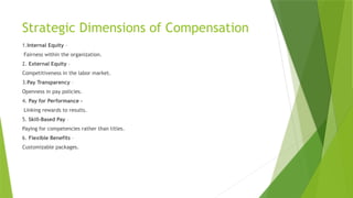 Strategic Dimensions of Compensation
1.Internal Equity –
Fairness within the organization.
2. External Equity –
Competitiveness in the labor market.
3.Pay Transparency –
Openness in pay policies.
4. Pay for Performance –
Linking rewards to results.
5. Skill-Based Pay –
Paying for competencies rather than titles.
6. Flexible Benefits –
Customizable packages.
 
