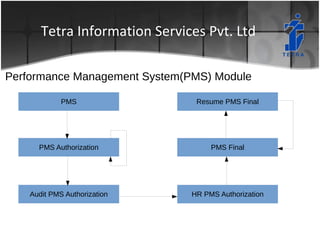 Hrone Pms Module Human Resource Management System (HRMS) Software | ODP
