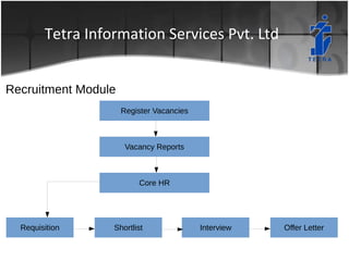 Human Resource Management System (HRMS) Software | ODP
